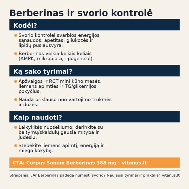 Ar Berberinas padeda numesti svorio? Naujausi tyrimai ir praktika