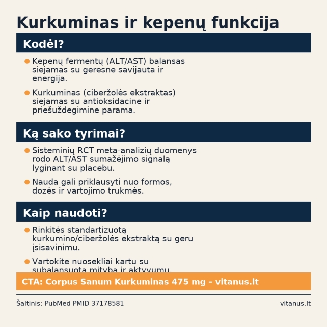 Kurkuminas (ciberžolės ekstraktas) ir kepenų fermentai: natūrali parama ALT/AST balansui