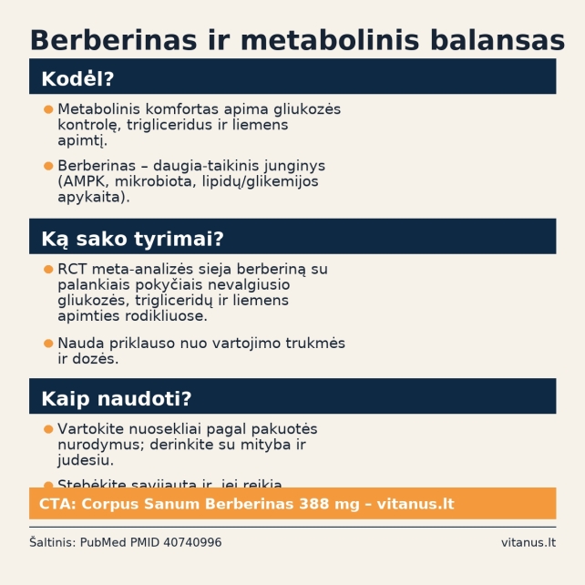 Berberinas ir metabolinis balansas: parama gliukozei, trigliceridams ir liemens apimčiai
