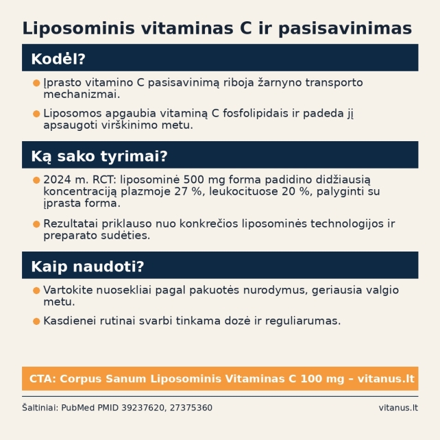 Liposominis vitaminas C ir pasisavinimas: kodėl liposominė forma išsiskiria?