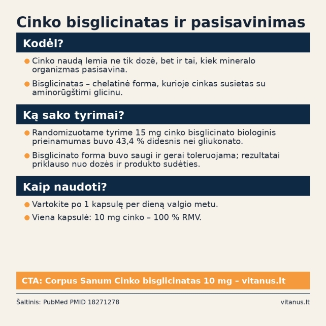 Cinko bisglicinatas ir pasisavinimas: kuo chelatinė cinko forma išsiskiria?