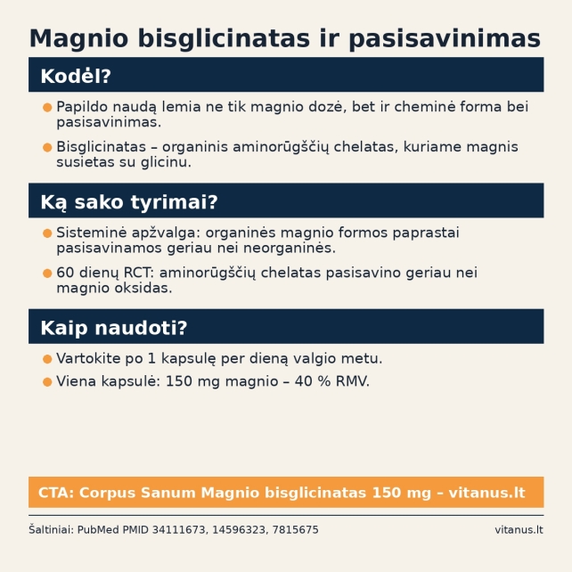 Magnio bisglicinatas ir pasisavinimas: kuo chelatinė magnio forma išsiskiria?