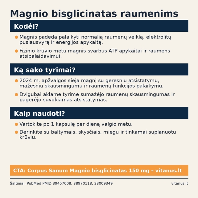 Magnio bisglicinatas raumenų funkcijai ir atsistatymui: ką rodo tyrimai?